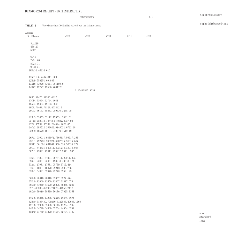 浙江大学兰氏化学手册section7spectroscopy_第3页