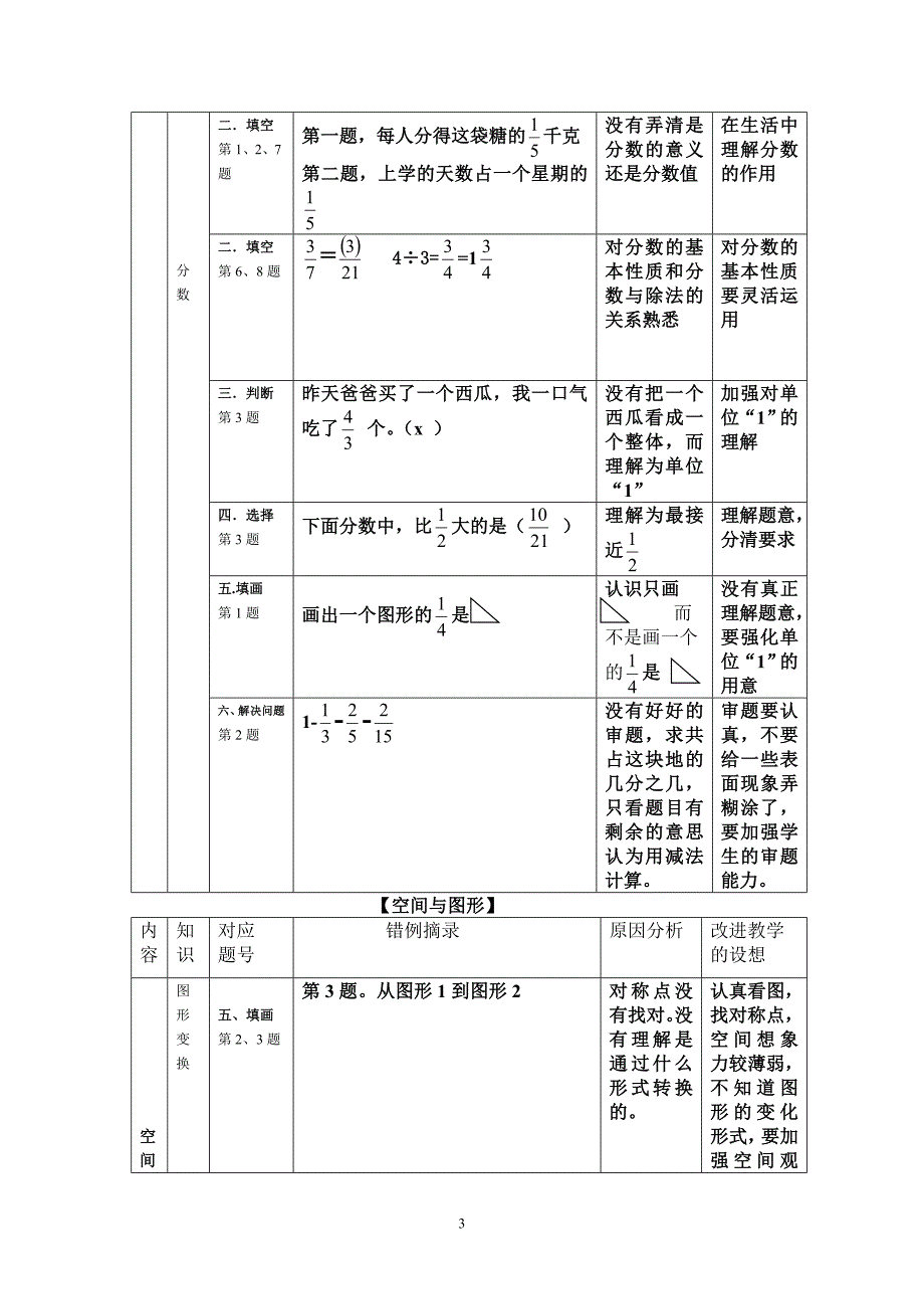 2011学年第二学期五年级数学质量分析表_第3页