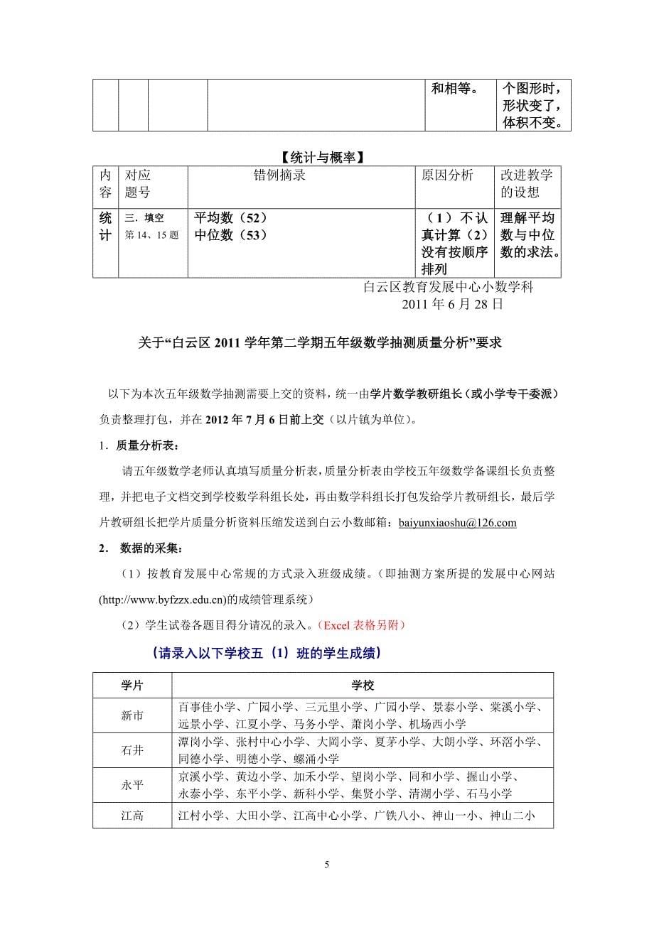 2011学年第二学期五年级数学质量分析表_第5页