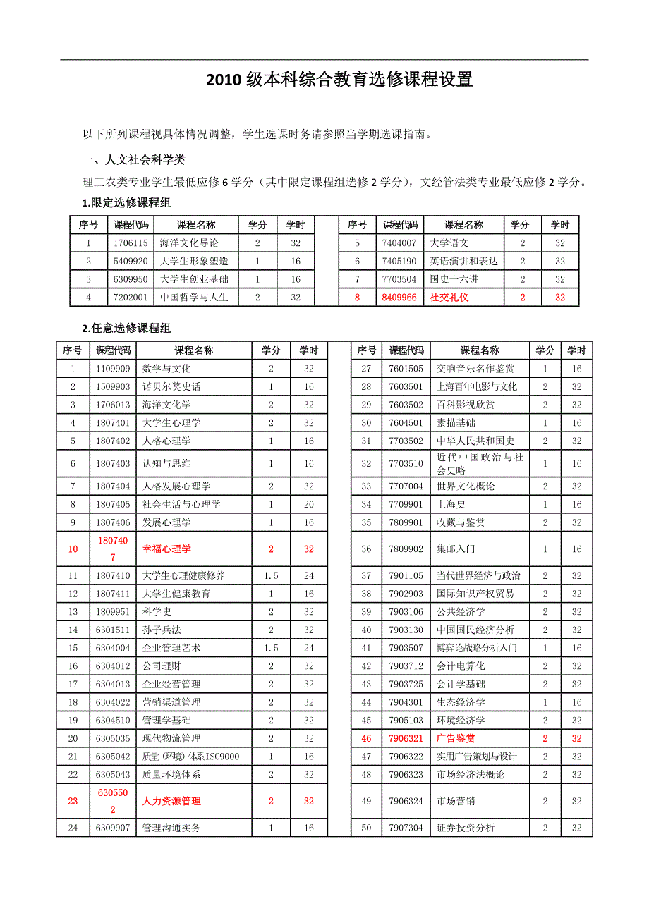 2010级本科综合教育选修课程设置_第1页