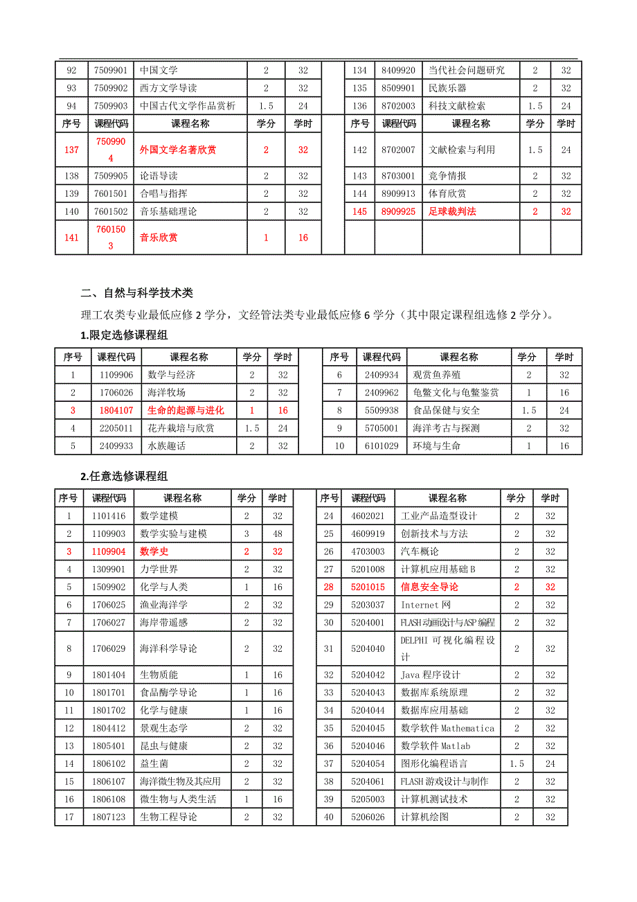 2010级本科综合教育选修课程设置_第3页