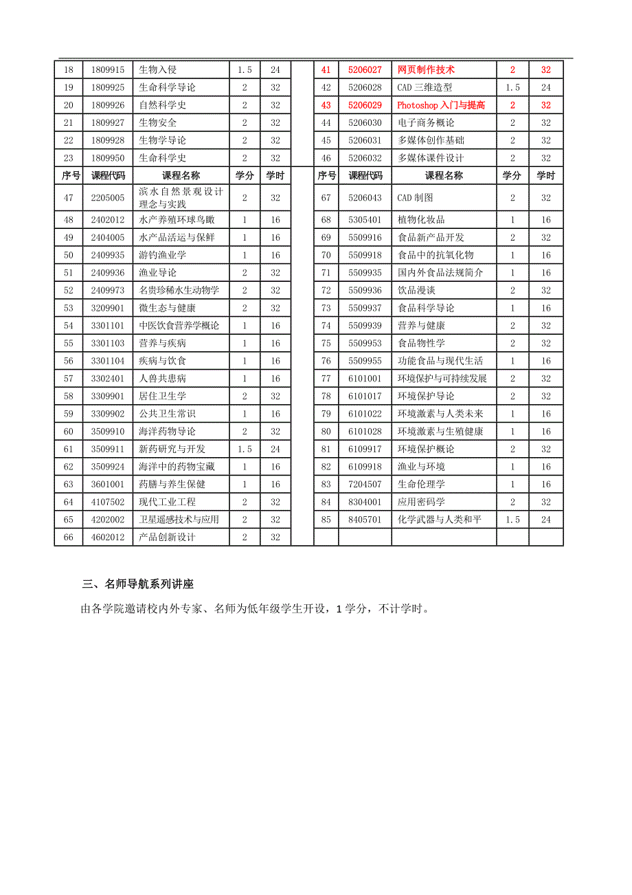 2010级本科综合教育选修课程设置_第4页