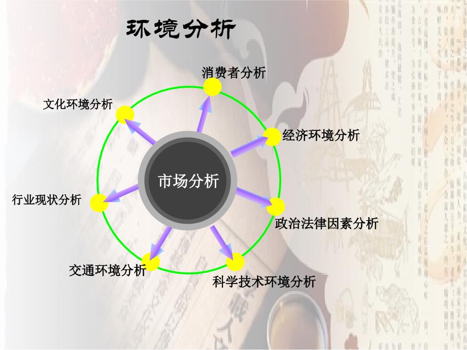 2010全国市场营销大赛决赛演说ppt_第2页