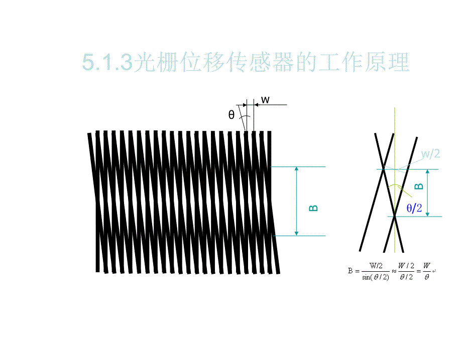 位移、角度、速度检测传感器_第4页