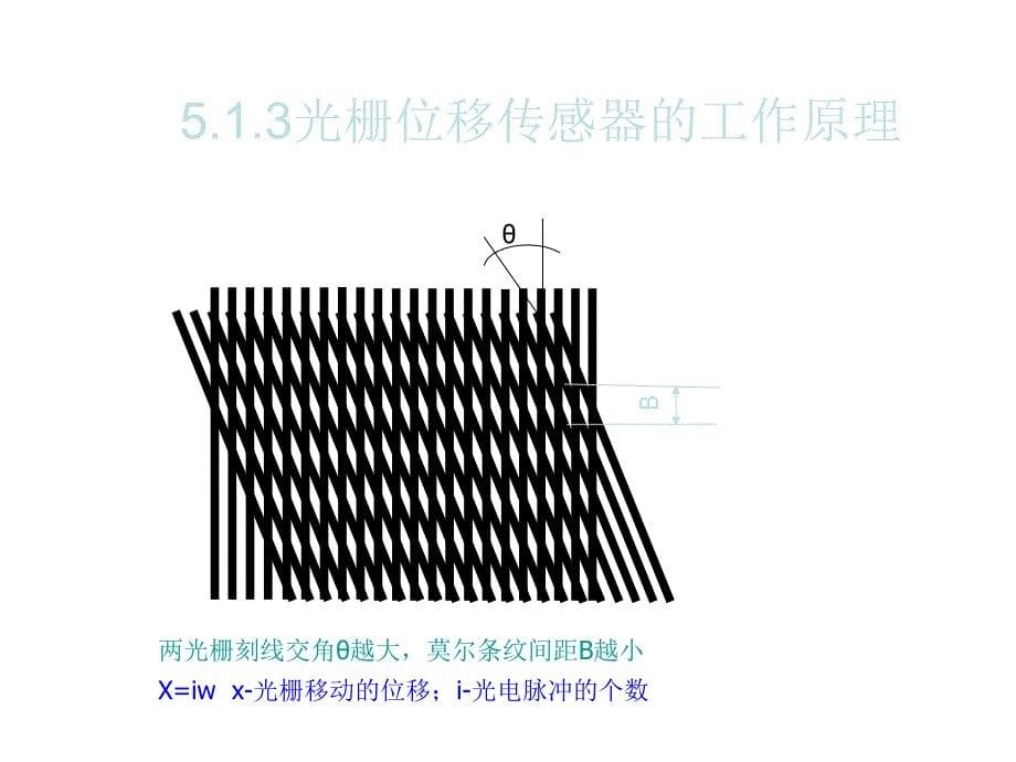 位移、角度、速度检测传感器_第5页