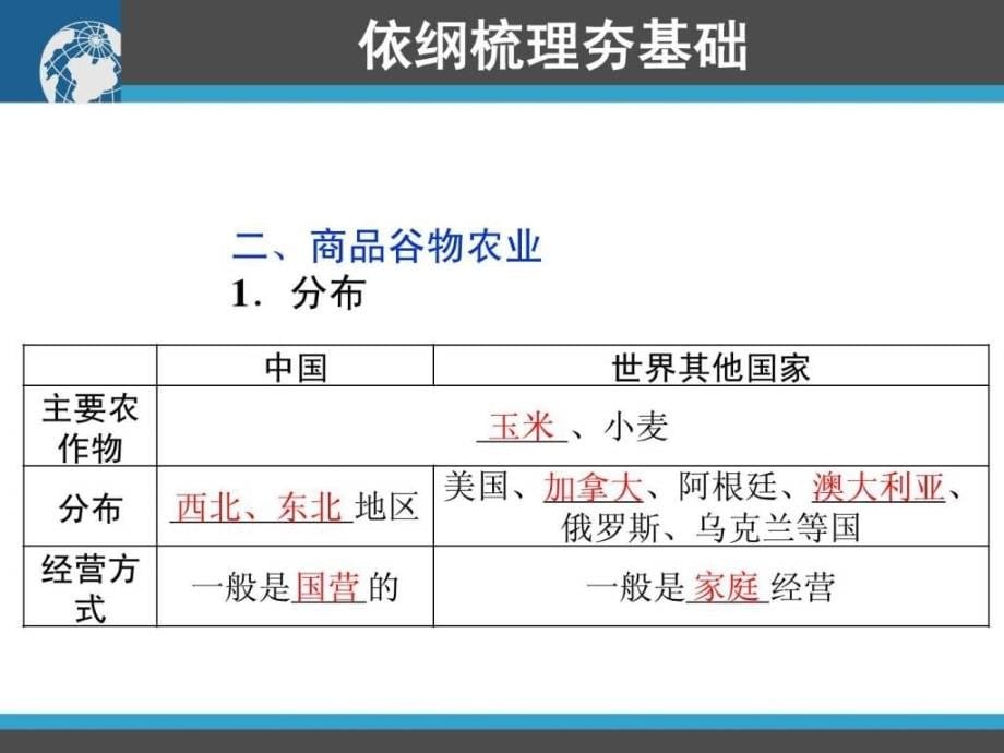 2011高三地理一轮复习资料第19讲农业地域类型_1ppt课件_第5页