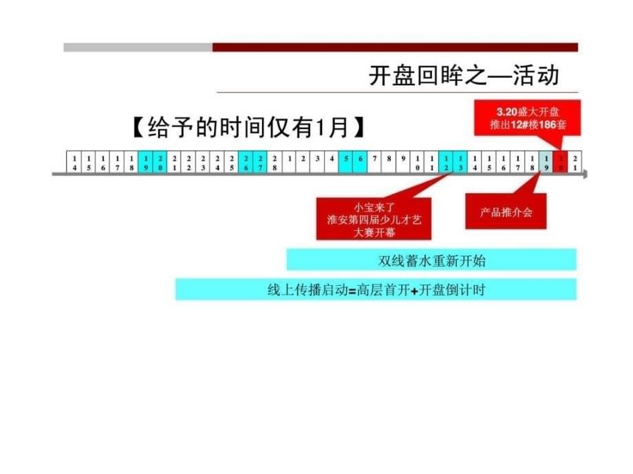 2011年3月淮安融侨华府4月营销推广执行策略ppt课件_第5页