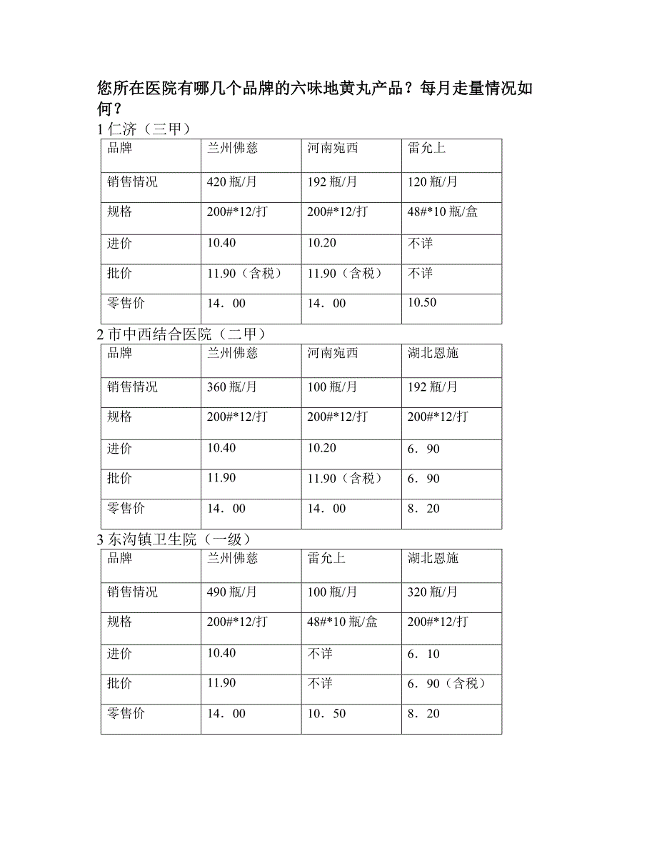 六味地黄丸通路访谈提纲_第1页