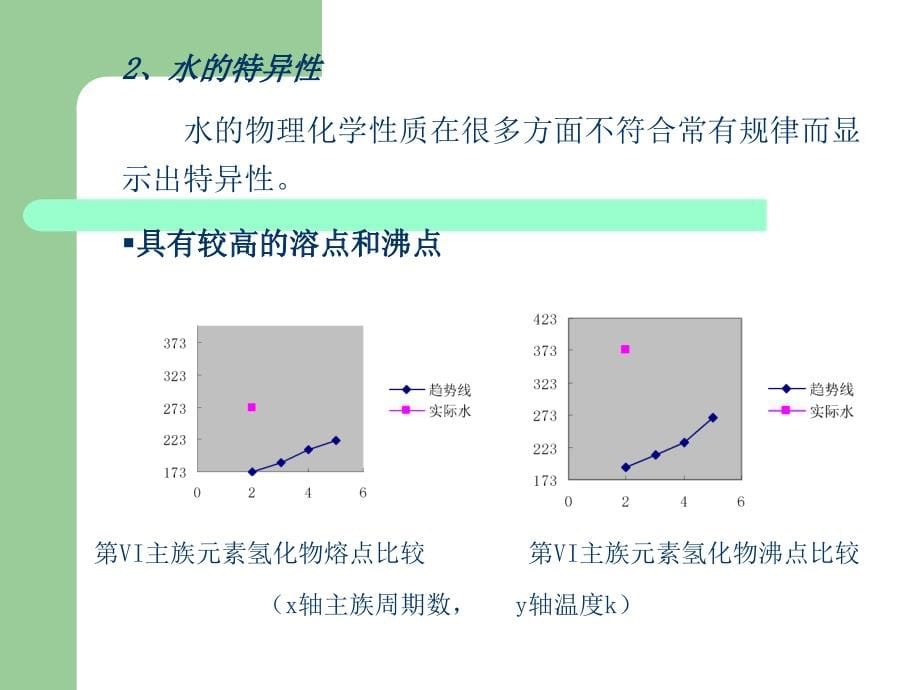 环境化学课件3-1-1_第5页