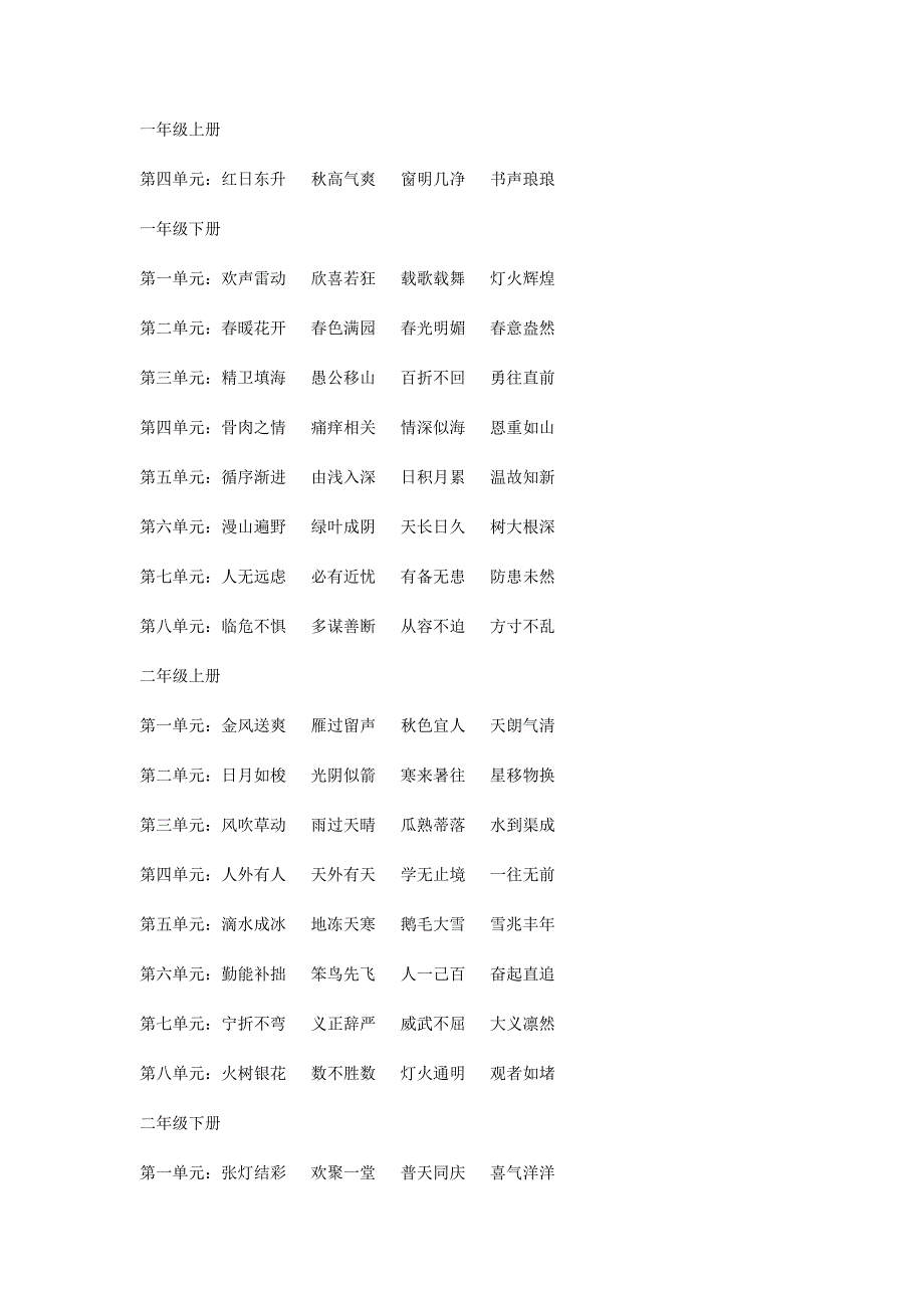 苏教版语文(共12册)练习中的成语_第1页