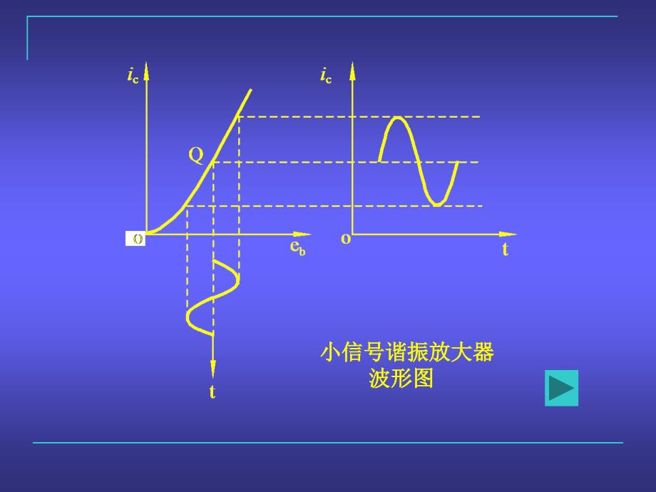 《高频chapter4高频功率放大器_第4页