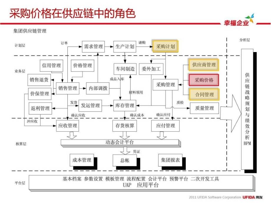 nc57产品培训-采购价格_第3页