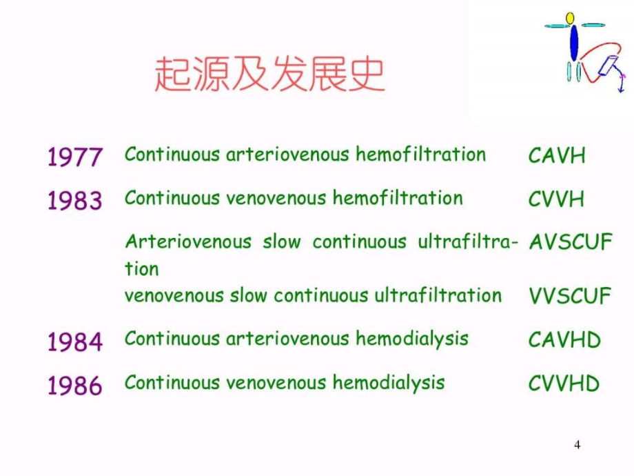 连续性血液净化ppt课件_第4页