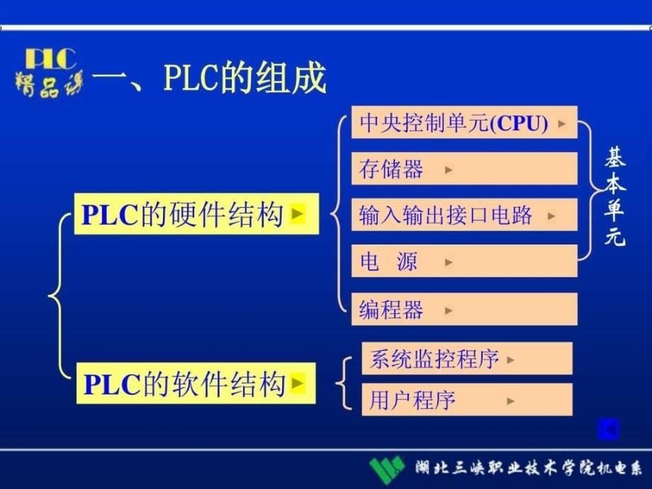 plc精品课程kj2_第5页