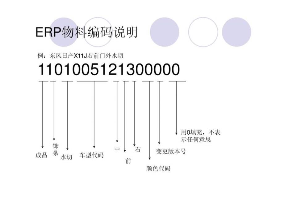 erp物料编码说明_第3页