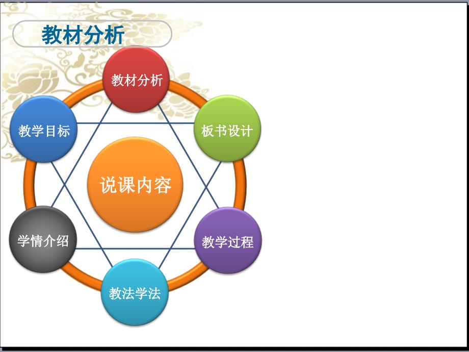 教学设计24号选手.ppt_第3页