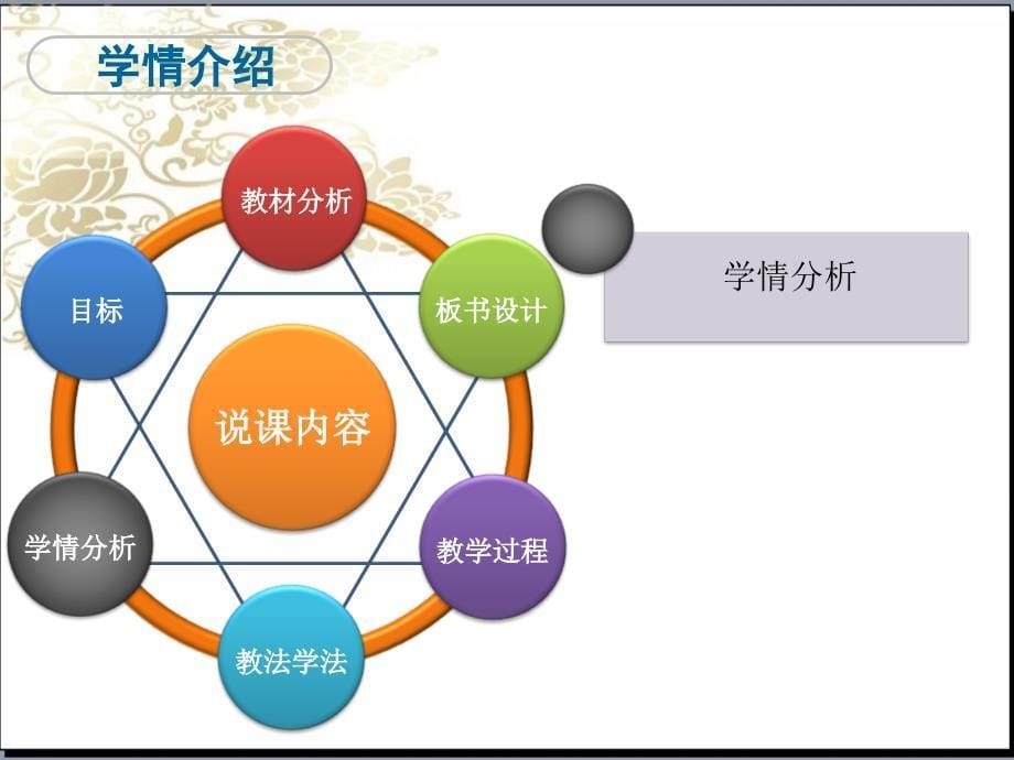 教学设计24号选手.ppt_第5页