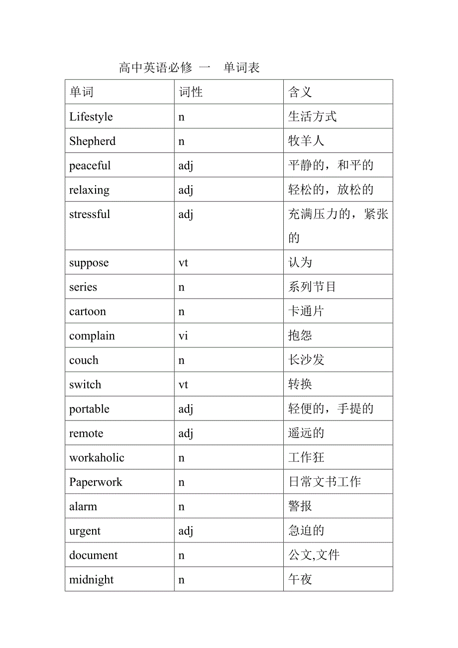 高中英语单词表必修_第2页