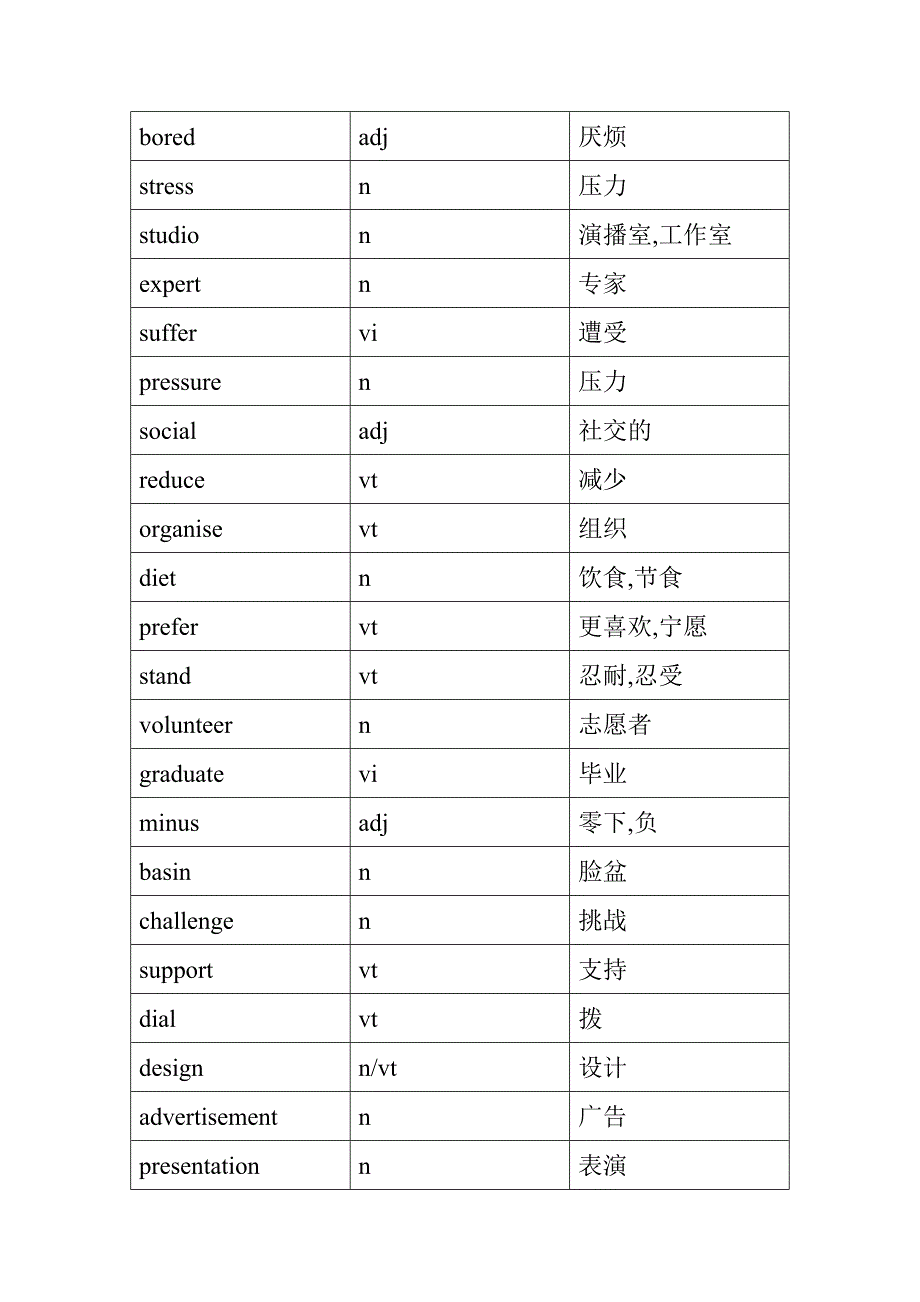 高中英语单词表必修_第3页