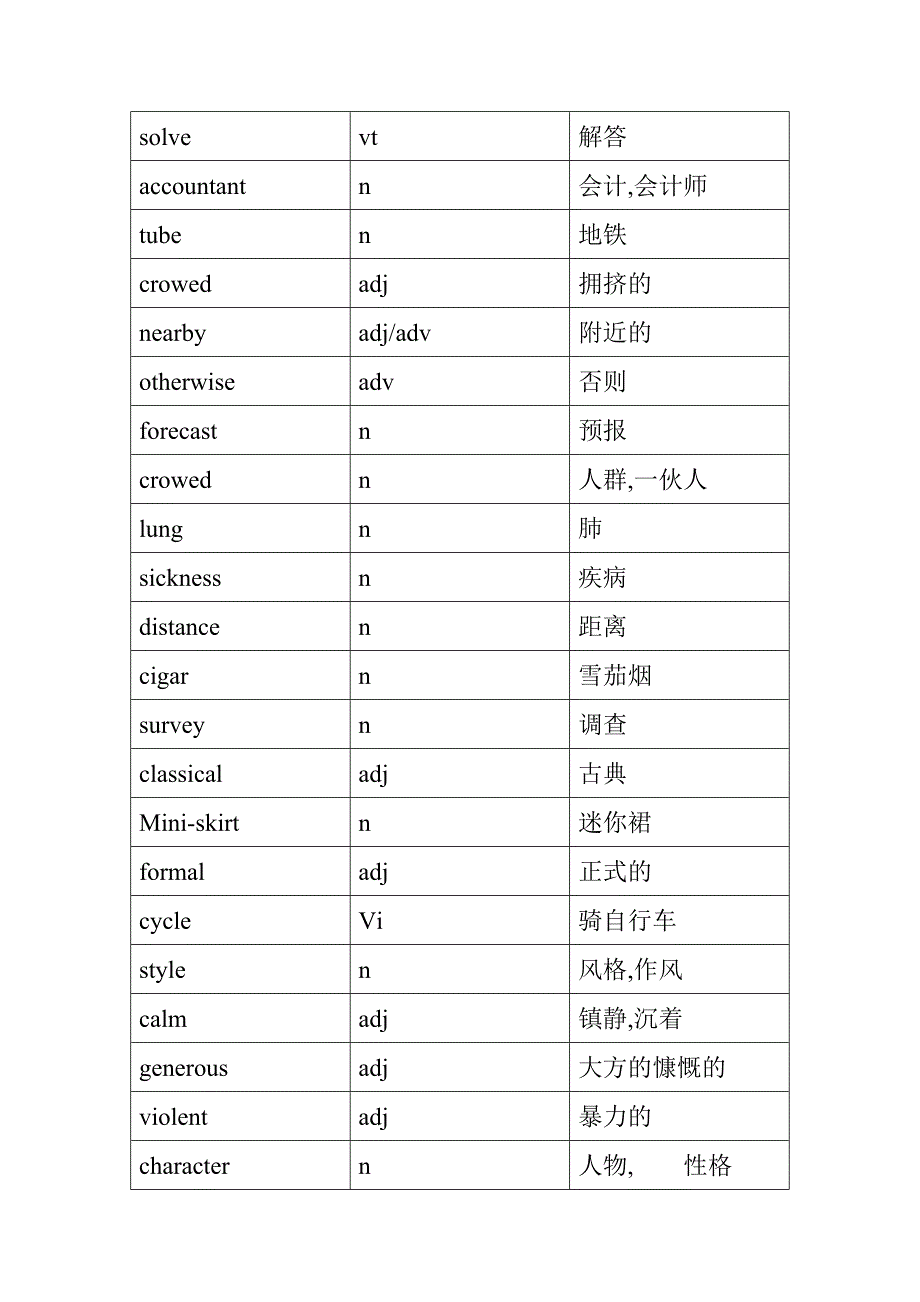 高中英语单词表必修_第4页