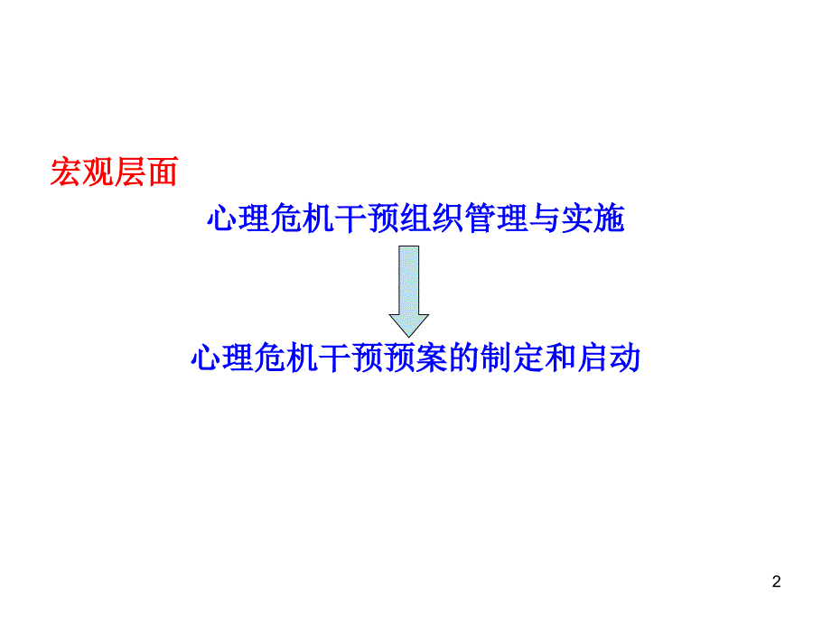 心理危机干预的组织与实施_第2页