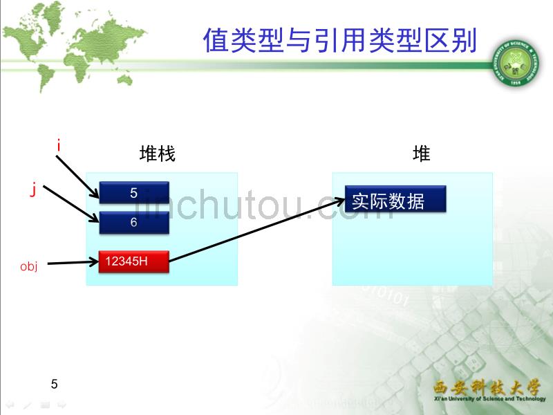 第2章数据类型与流程控制西安科技大学_第5页