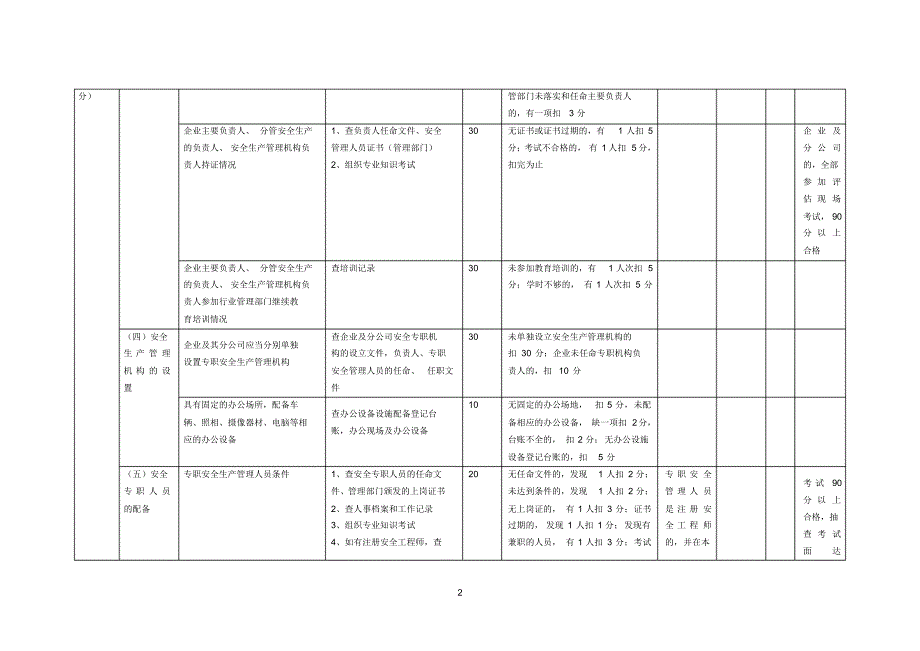 四川省道路旅客运输企业安全生产状况评估评分标准._第2页