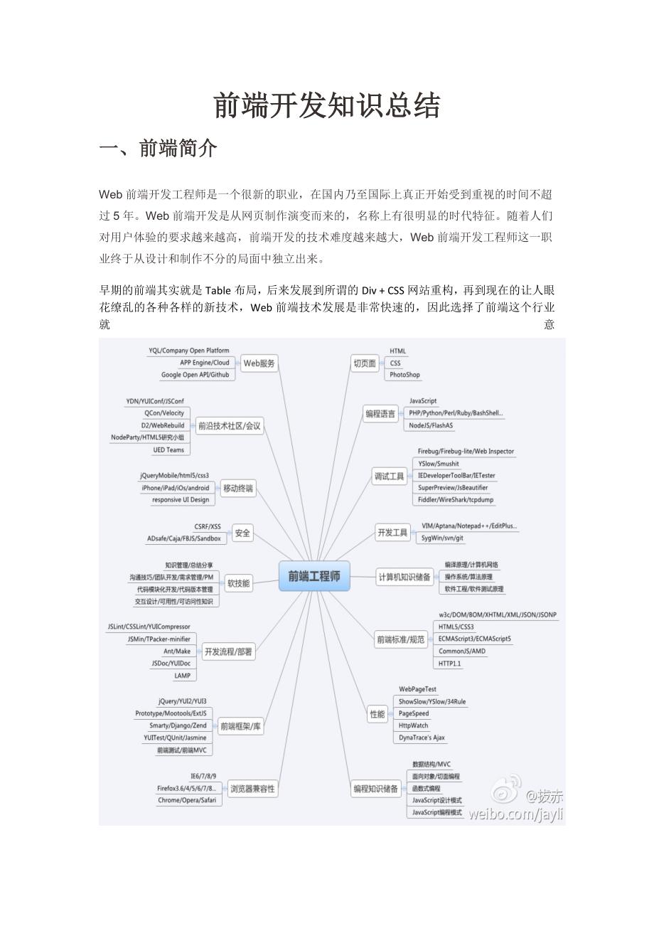 孙丽平前端开发作业_第1页