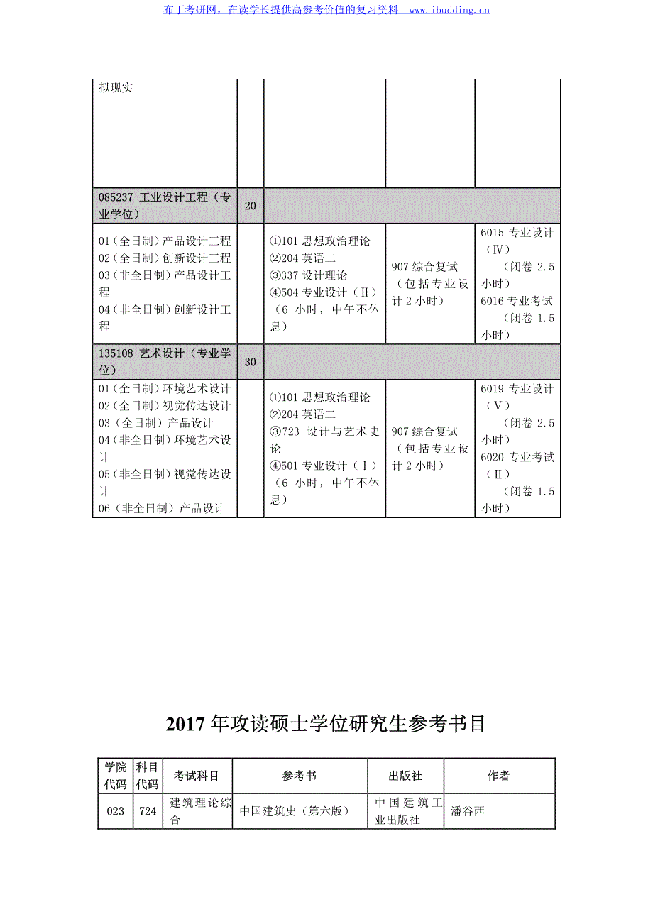 2017年河北工业大学建筑与艺术设计学院硕士招生专业目录及参考书目_第3页