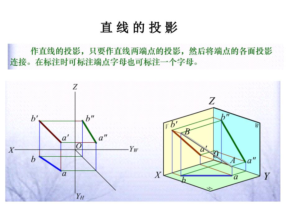 直线的投影(第2张有错)_第1页