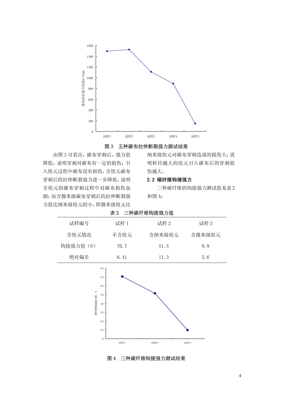 金属组元对细编穿刺工艺织物中碳布、纤维的损伤及其微观形态的研究_第4页