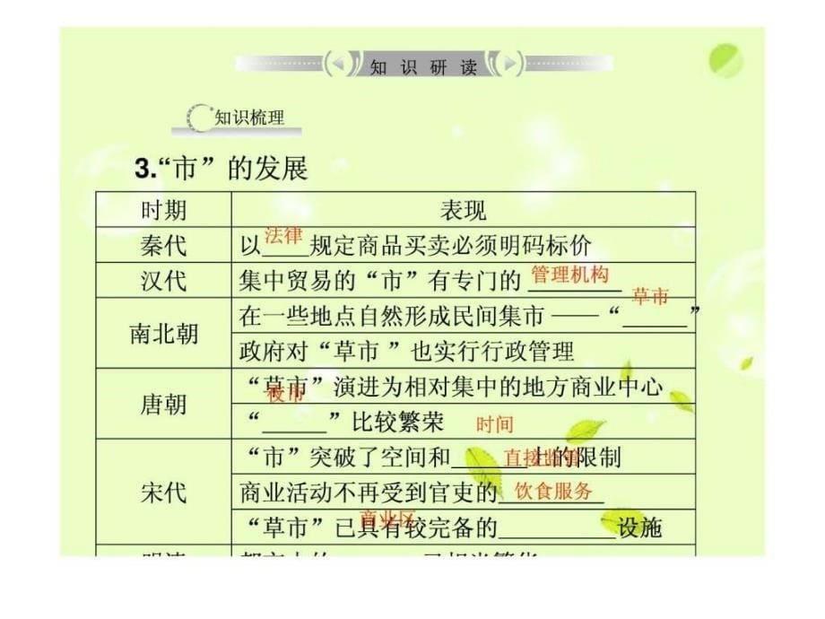 2012高考历史一轮复习专题10第2节古代中国的商业及ppt课件_第5页