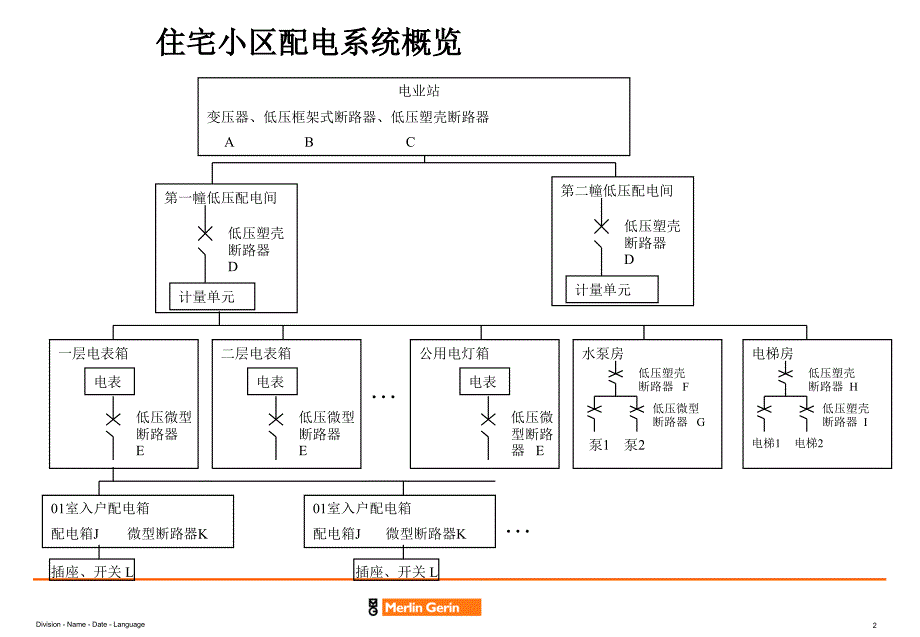 住宅小区配电系统_第2页