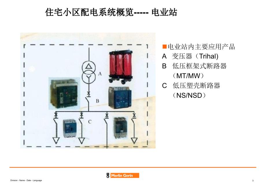 住宅小区配电系统_第3页