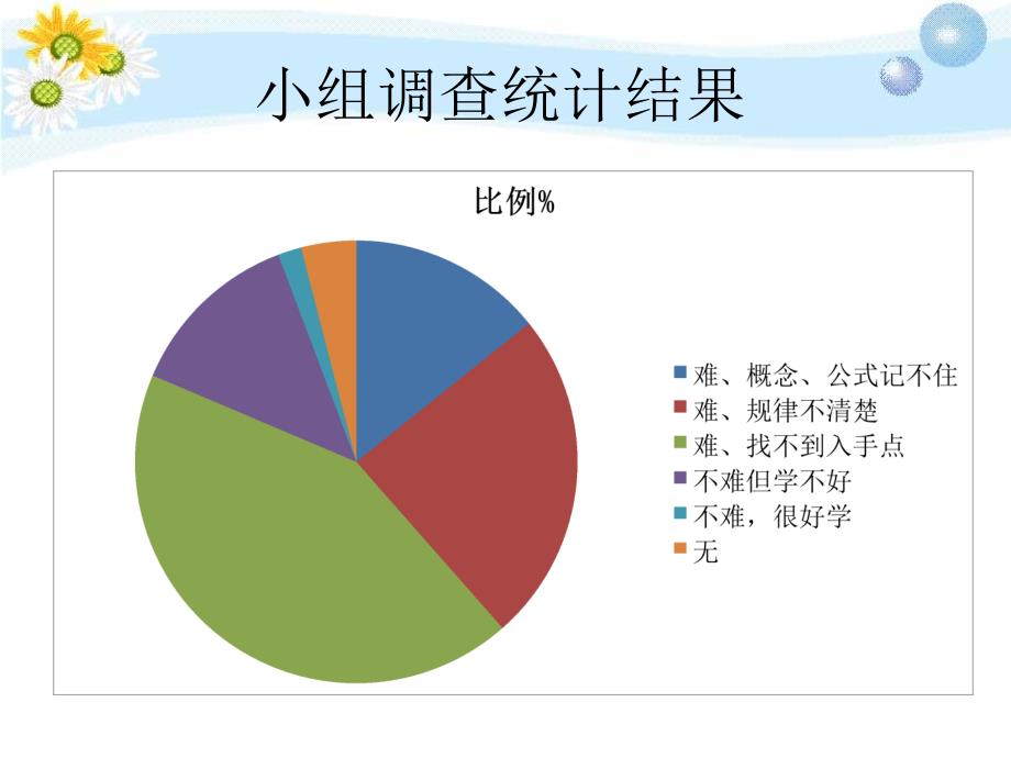 漫谈高中物理学习方法_第4页