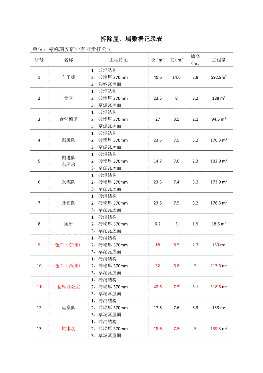 2012年拆除房屋有关数据记录11.11.12_第1页