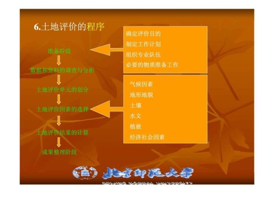 土地资源评价与核算ppt课件_第4页