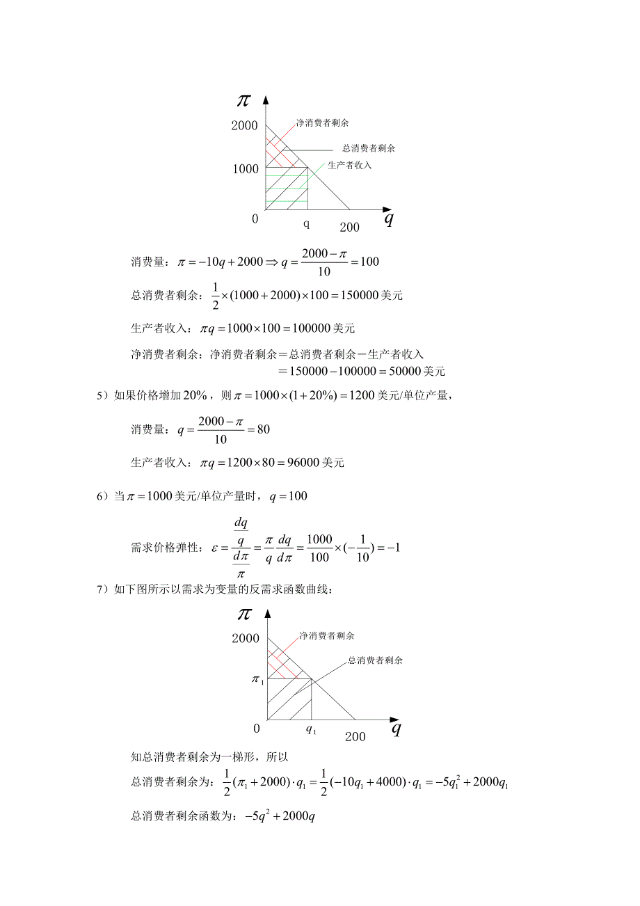 《电力市场》第二章课后习题经济学基础答案_第2页