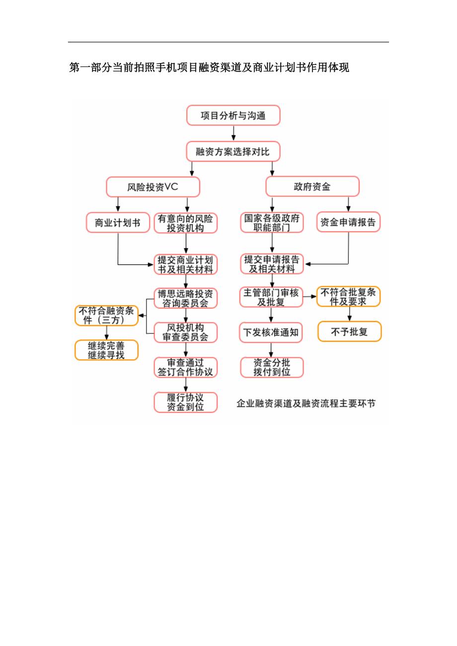 拍照手机项目融资商业计划书包括可行性研究报告+资金_第3页