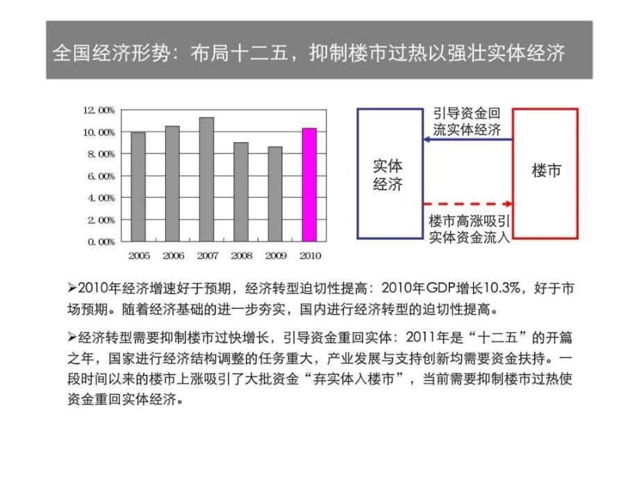 2011年新政解读及郑州房地产市场未来走势研判ppt课件_第4页