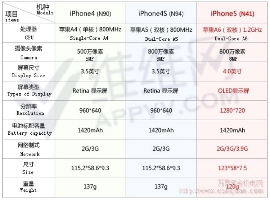 一起了解最新的科_第3页