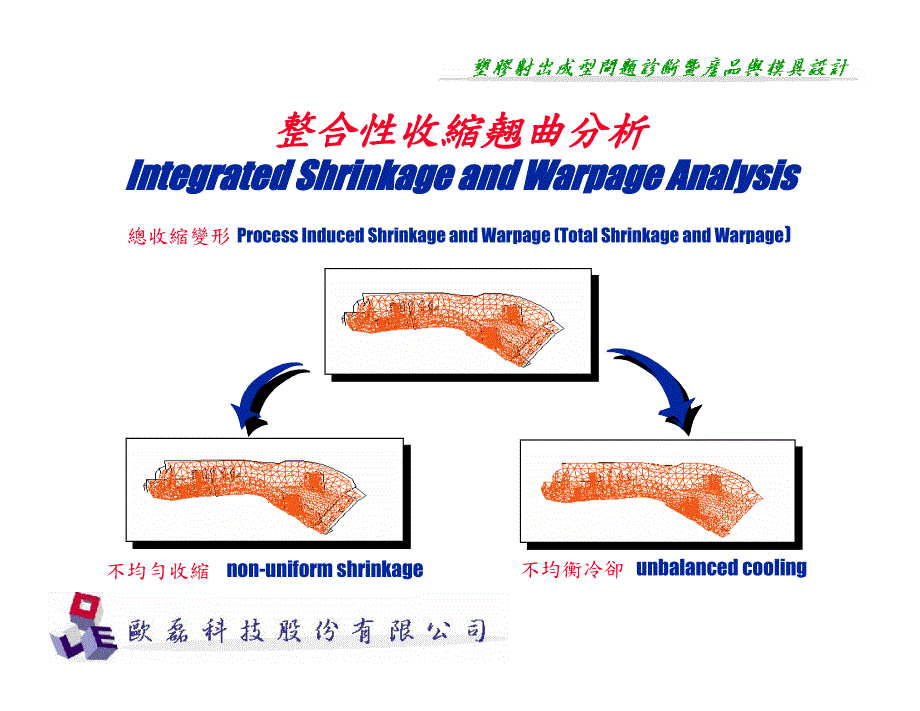 专业塑件成型翘曲分析_第3页