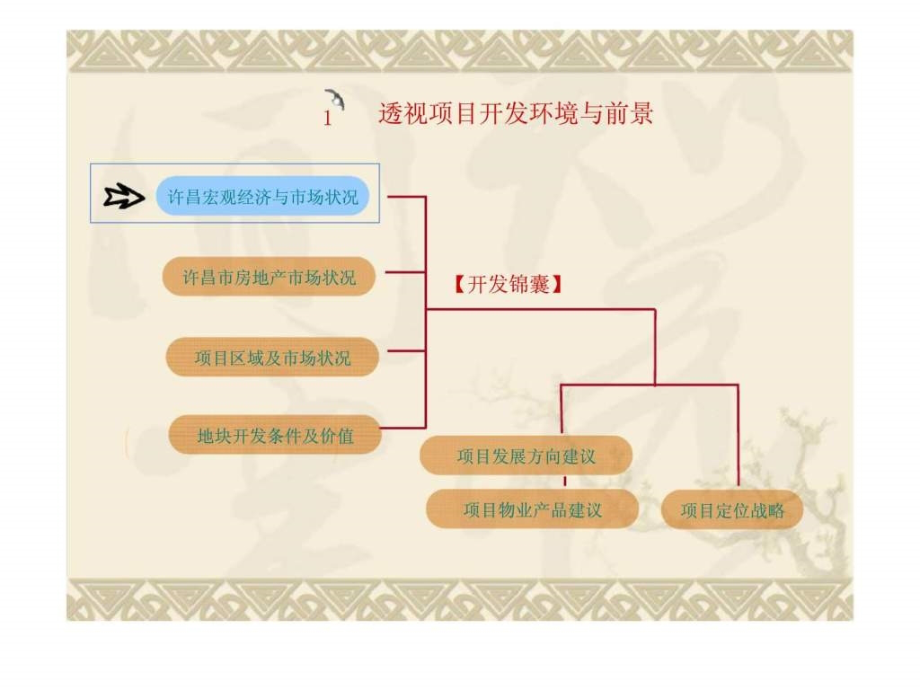 2011许昌魏武路地块营销策划谋略思路ppt课件_第2页