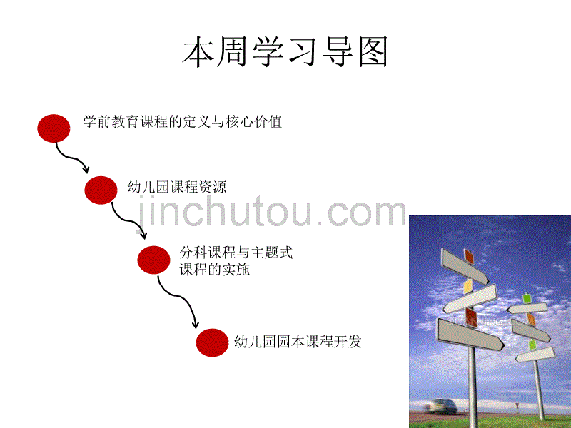 第七讲学前教育课程-贵州师范学院教学质量工程网郑玉莲_第3页