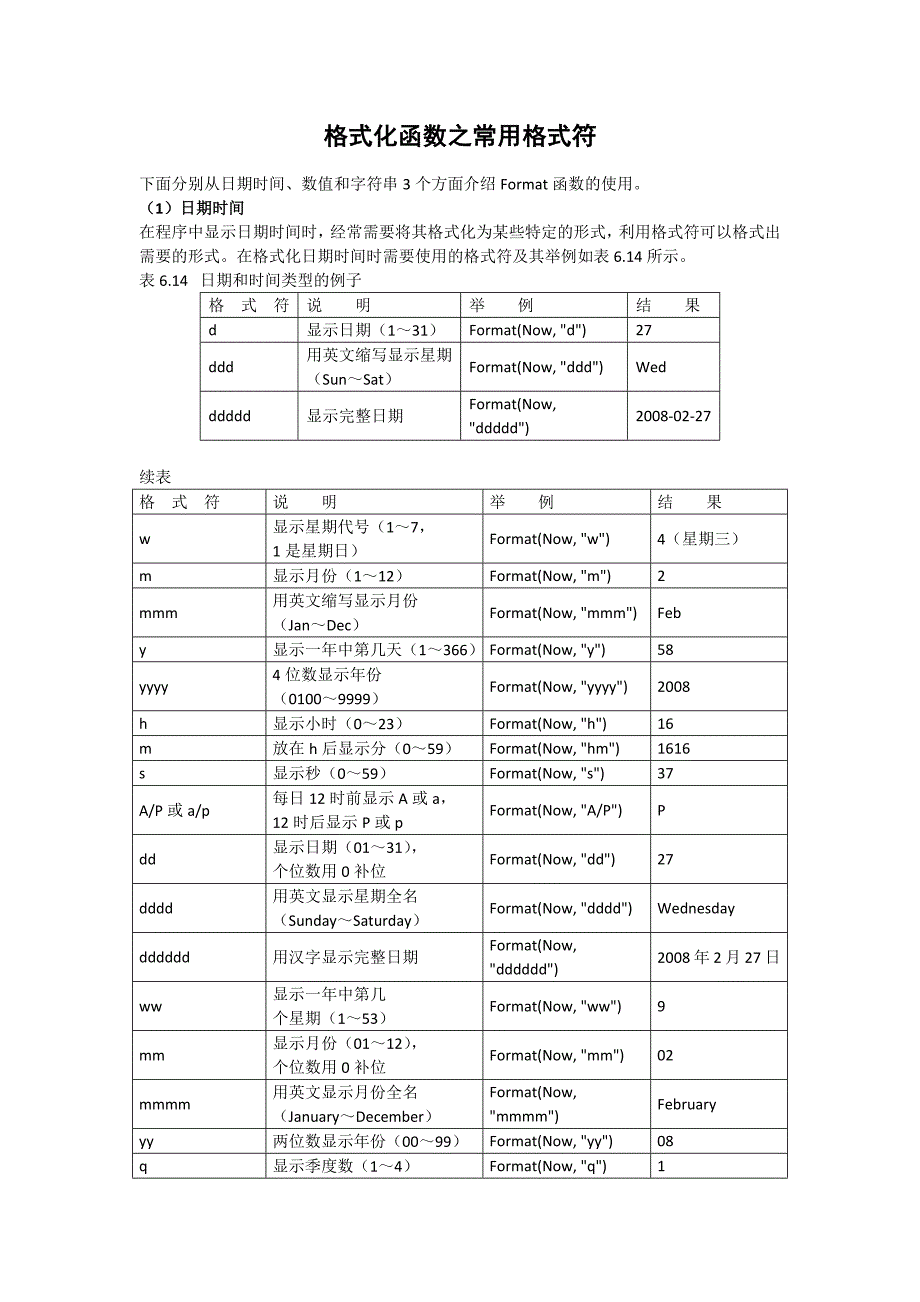 格式化函数常用格式符_第1页