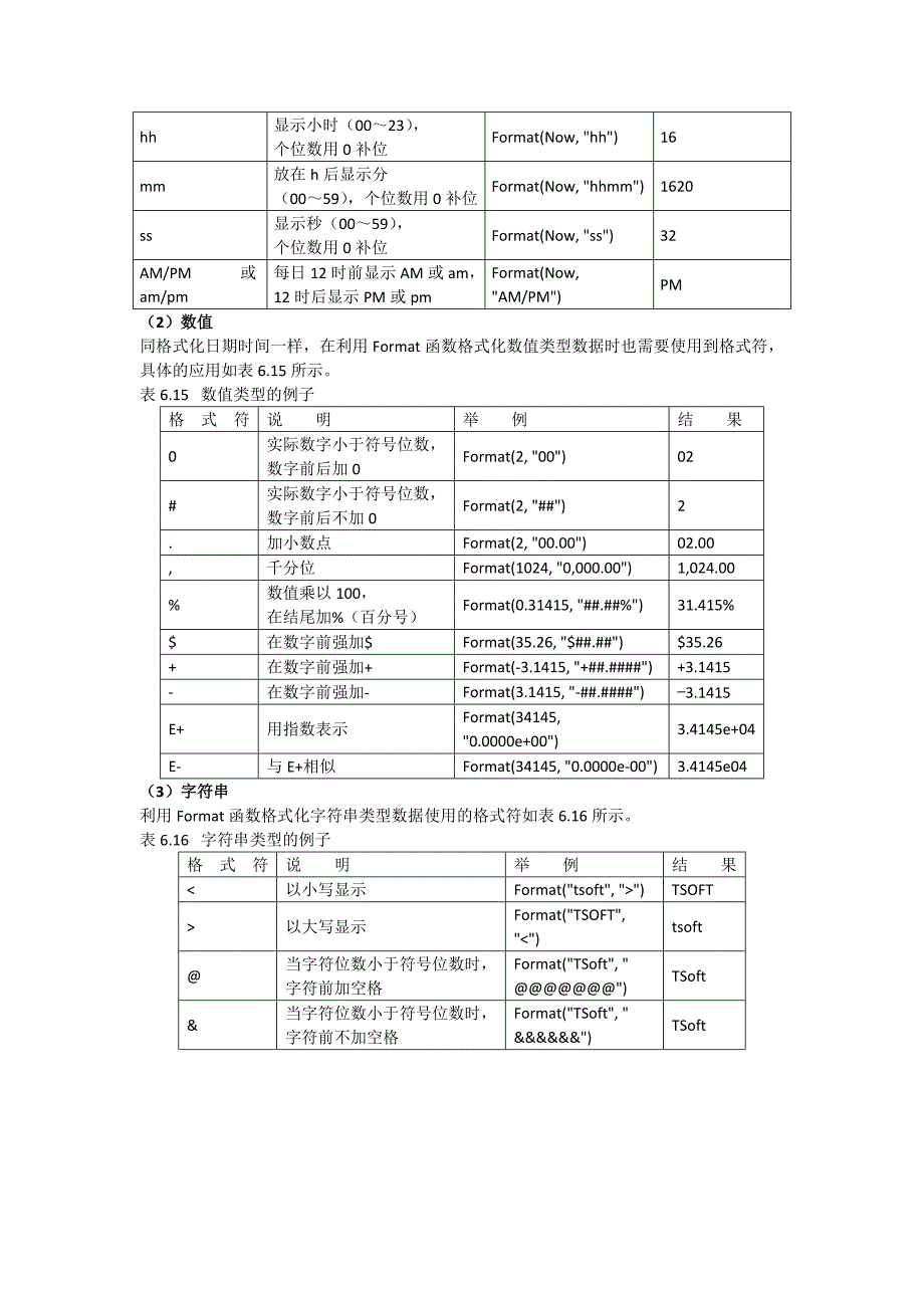 格式化函数常用格式符_第2页