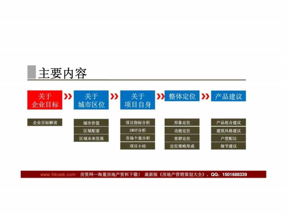 2010年6月重庆江北嘴置业项目定位及产品设想建议ppt课件_第2页