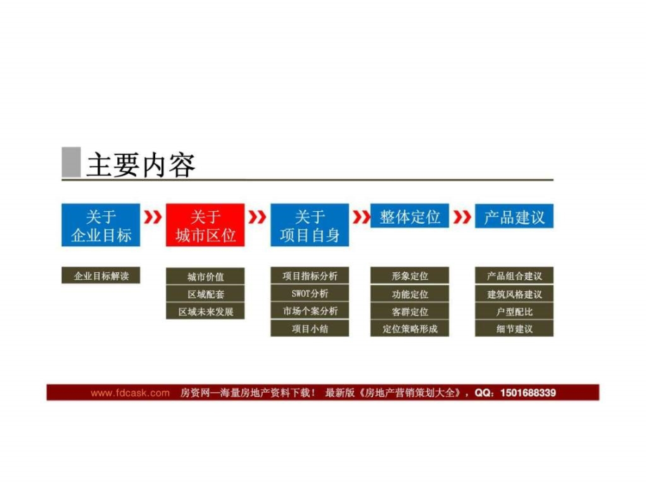 2010年6月重庆江北嘴置业项目定位及产品设想建议ppt课件_第4页