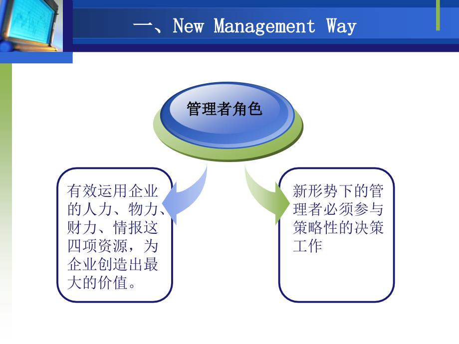 中阶主管管理训练_第3页