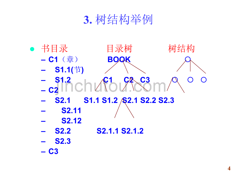 第4单元非线性结构（一）精品_第4页